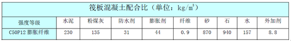 如何做好“大体积混凝土”工程质量控制？看高大上工程的七项对策_4