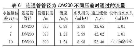 [案例]北京新地标消防给水系统设计_9