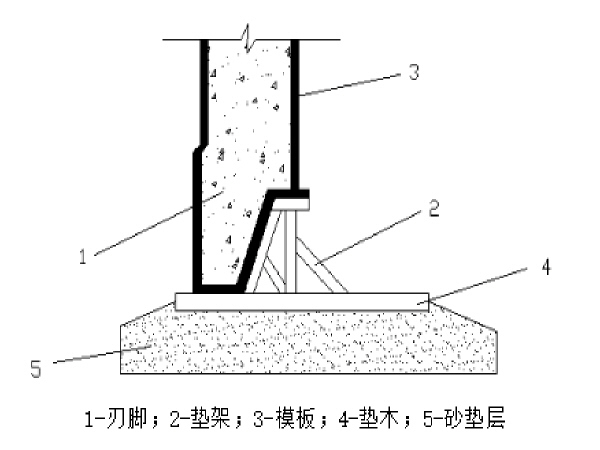 承台施工方案-垫架形式示意图