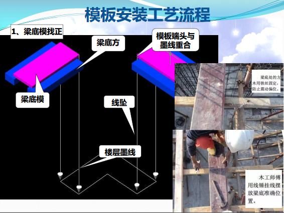 [讲义总结]模板工程施工技术要点图解（附配模图，200余页）_17