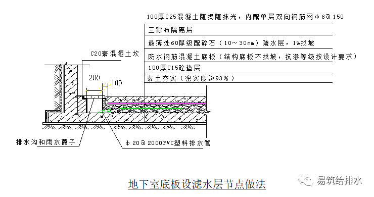 地下室防渗节点标准化做法施工工艺详解！_3