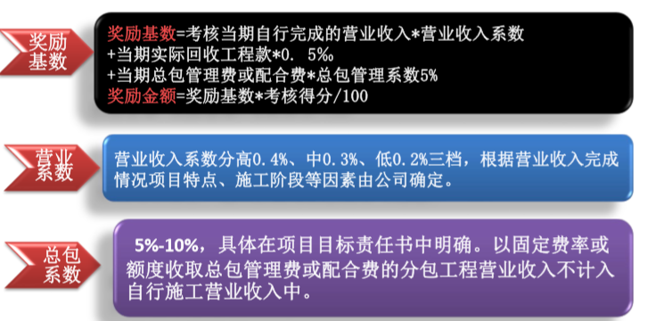 知名企业项目管理标准宣贯（PPT）-项目考核兑现-月(季)度考核