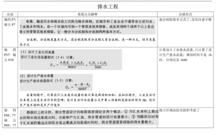 注册给排水考试易错速查手册，建议收藏！_4