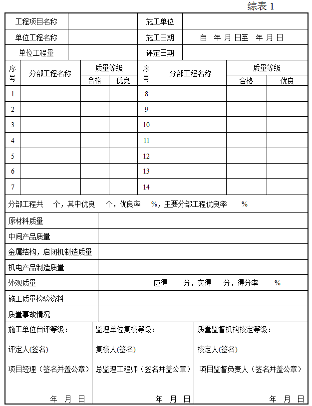 重庆水利资料全套资料下载-水利全套质检表格