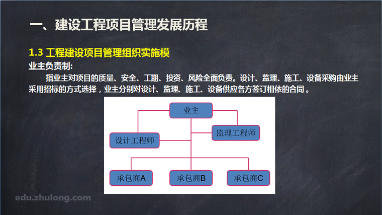 EPC总承包项目管理及应用_6