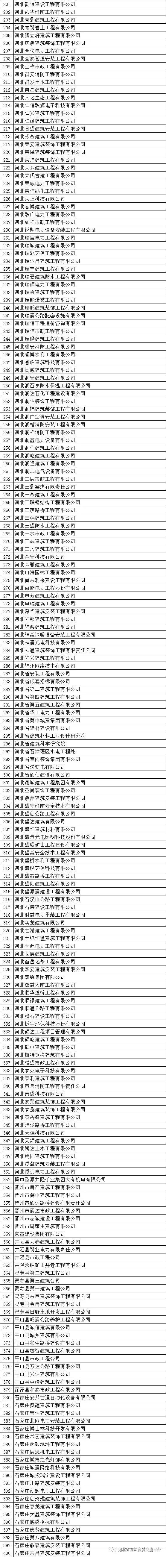 重磅消息！河北全省“挂证”企业名单曝光！_4