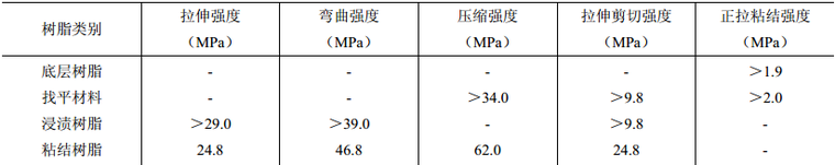 环氧树脂加固资料下载-混凝土加固资料