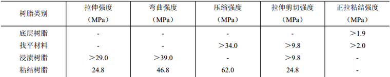 混凝土结构加固技术符号－t资料下载-混凝土加固资料