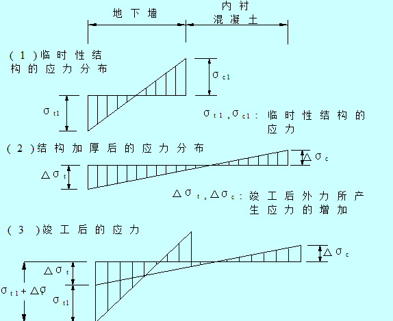 地下连续墙结构ppt版（共66页）_4