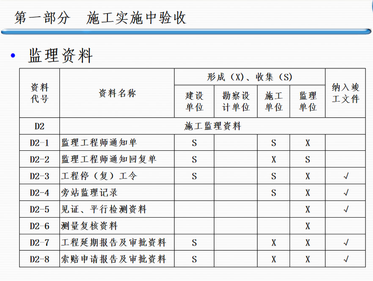 铁路建设工程监理质量验收-监理资料