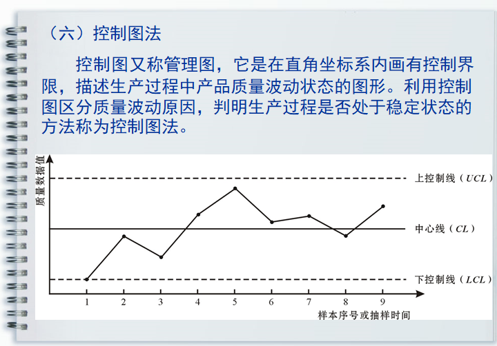 水利施工实施阶段监理质量控制（108页）-控制图法