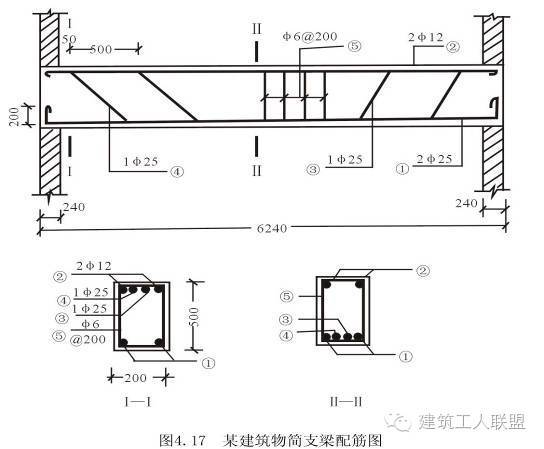 手把手教你：看图纸、钢筋下料 、计算钢筋_29