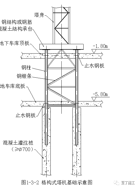 工地上都有哪些起重机械设备？——塔吊详解及安全检查要点总结_7