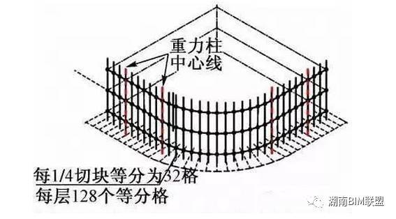 超震撼的“中国尊”钢结构工程，BIM应用全面解析！_30