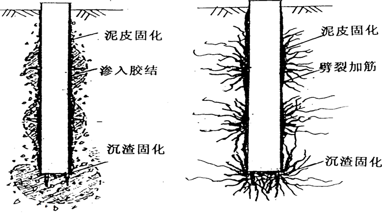 桩基础施工技术现状ppt版（共66页）_3