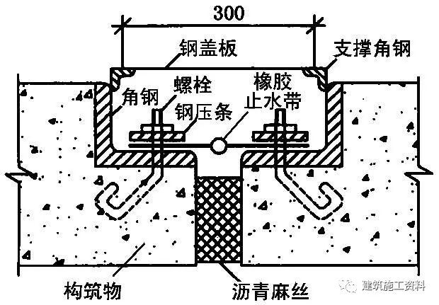 最详细的地下室防水工程施工做法_9