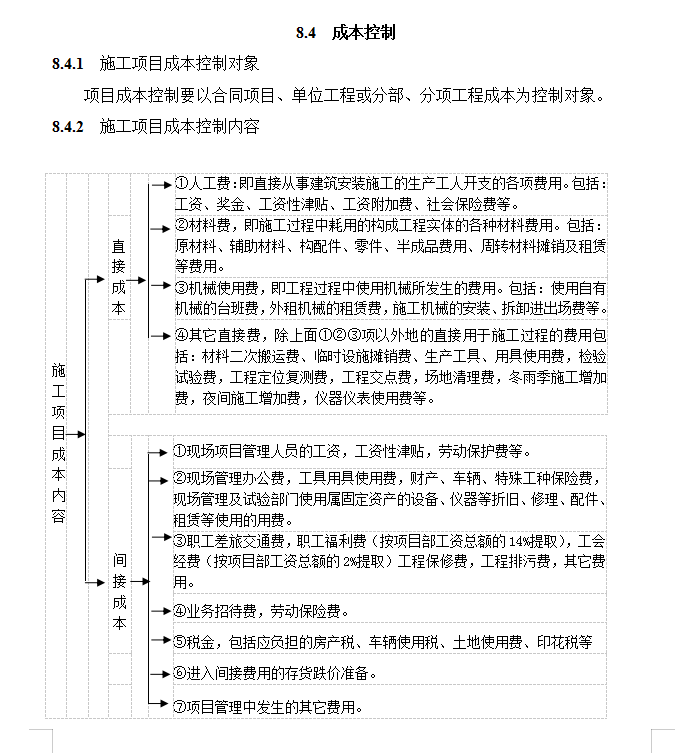 浙江中天建设集团管理实施手册-180页-成本控制