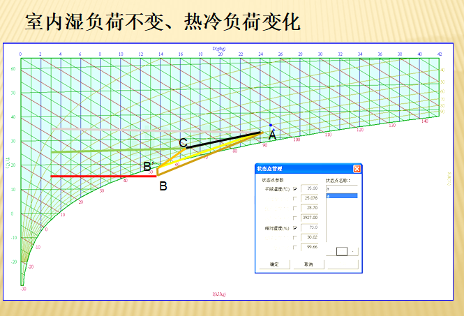 暖通空调基础知识培训(127页ppt详解）_4