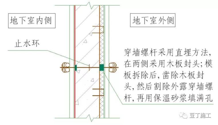 基础防水施工_30