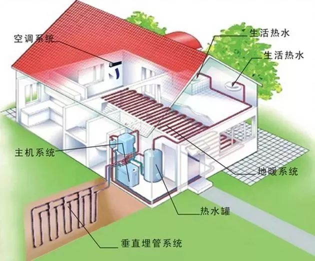 地源热泵地板采暖资料下载-地源热泵系统你了解吗？