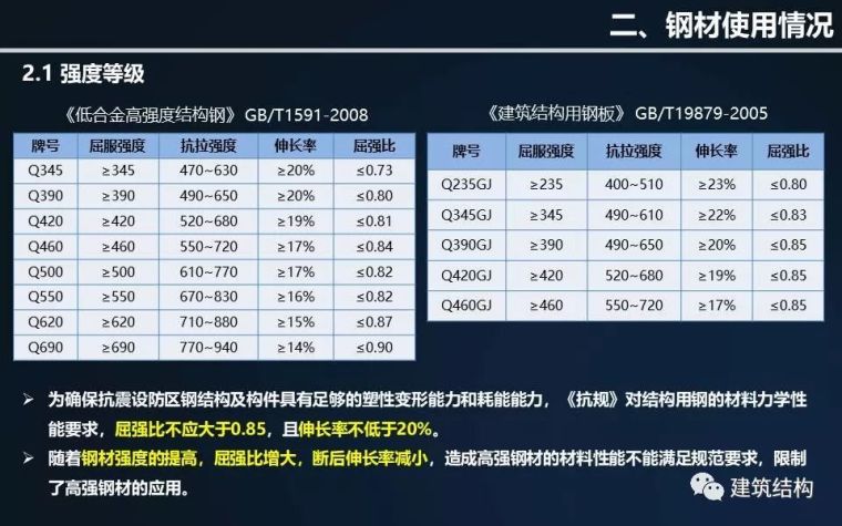 全方位剖析钢结构在超高层建筑中的应用与分析（丁洁民大师）_10