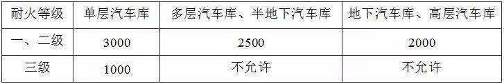 住建部发布：38本“全文强制性”建设规范！最新《建筑防火通用规_9