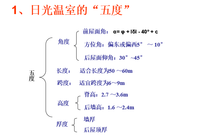 温室的结构设计与建造（PPT，24张）_2