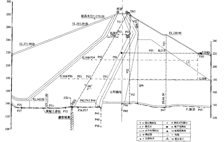 大坝安全监测技术-8大坝断面布置