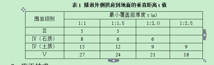 空间设计施工图参考文献标准资料下载-浅埋偏压大断面隧道洞口施工技术