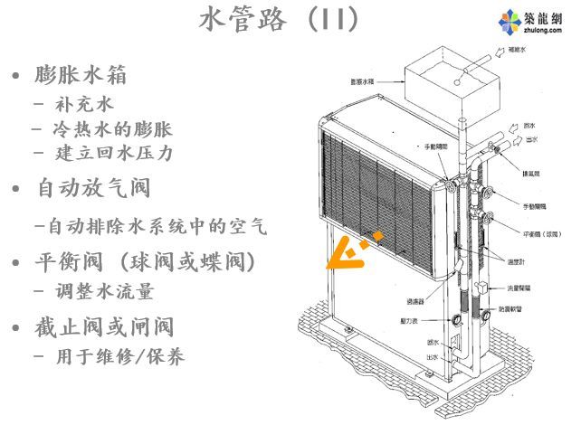 空调水系统设计_10