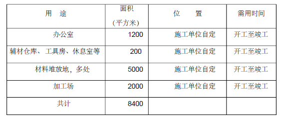 供热管网施工方案84页_5