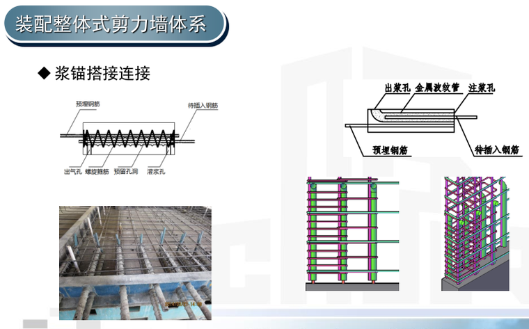 装配式混凝土结构设计要点(PPT,128页,2016)-结构培训讲义-筑龙结构设计论坛
