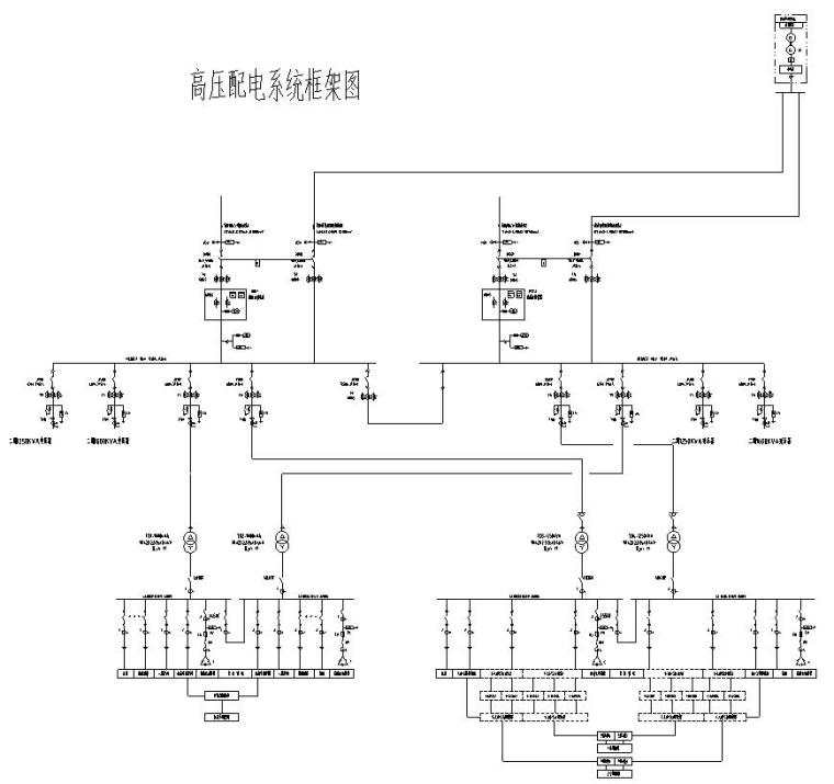 湖南智慧云计算中心电气施工图-高压配电系统框架图