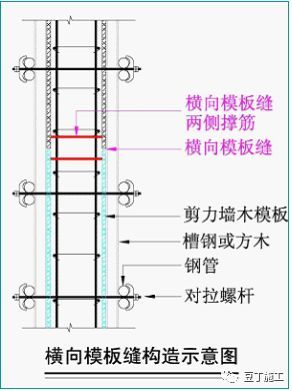 这些支模细部节点做法不知道，你就没有真正掌握模板施工奥义_12