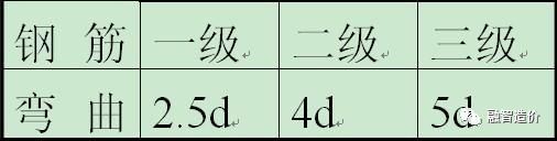 5分钟学完钢筋基础知识_4