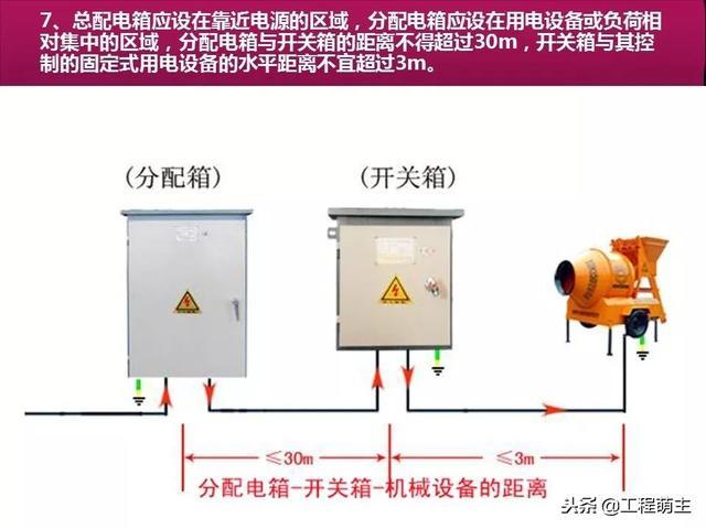 施工现场临时用电安全技术规范解读，及常见通病！