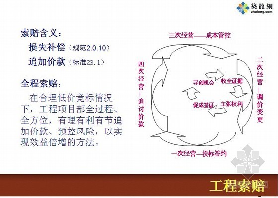 造价法律实务资料下载-2013版清单计价规范及新示范文本下工程索赔法律实务解析（47页）