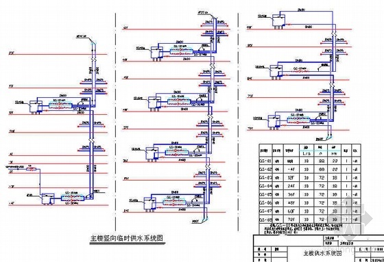 临时用水布置资料下载-某大厦施工平面布置及临时用水、临时用电方案