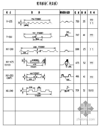 板材构造详图资料下载-某常用板材(单层板)节点构造详图