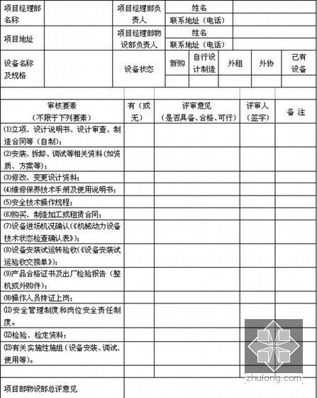 名企编制项目经理部标准化管理制度汇编（318页）-重要机械设备Ⅲ级评审表