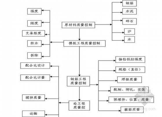 2014年监理规划资料下载-[四川]河道整治工程监理规划（完整 2014年）
