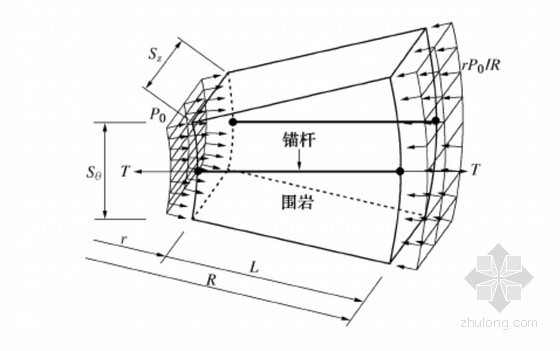 端锚式锚杆–围岩耦合流变模型研究