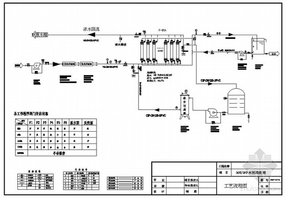超滤系统施工资料下载-某50T中水回用处理超滤系统项目设计