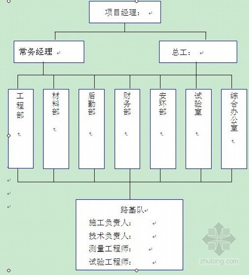 箱梁缺陷修补方案资料下载-[山西]预应力连续箱梁大桥施工方案