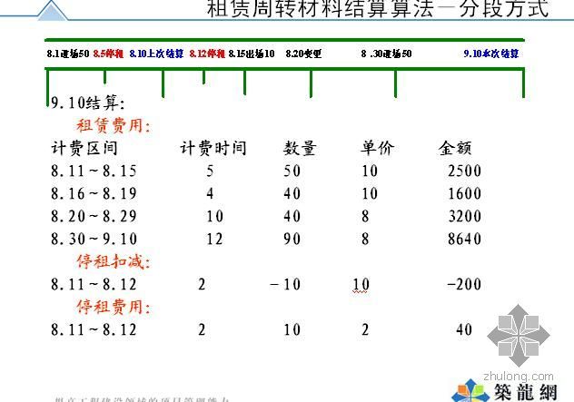 周转材料租赁公司资料下载-租赁周转材料3种结算算法