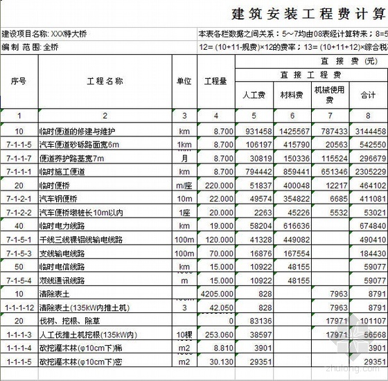 贵州桥梁预算实例资料下载-某桥梁工程预算实例