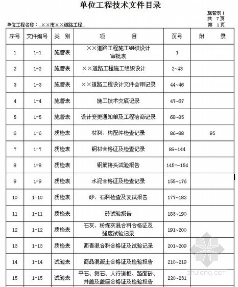 市政表格填写范例资料下载-市政道路工程资料表格填写范例样本（177页）