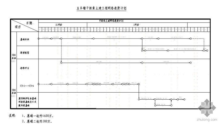 施工工期计划安排资料下载-某钢铁厂干熄焦工程施工方案（附有进度计划）