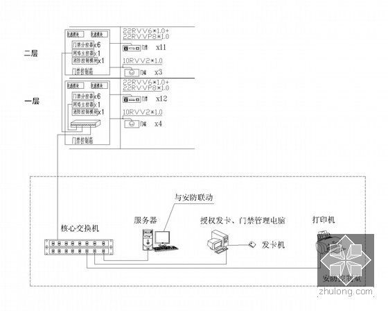 [天津]生态城公屋展示中心全套电气施工图纸49张-门禁系统图