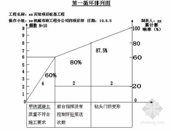 长螺旋钻孔灌注桩质量要求资料下载-[安徽]运用QC方法解决螺旋钻孔灌注桩施工进度